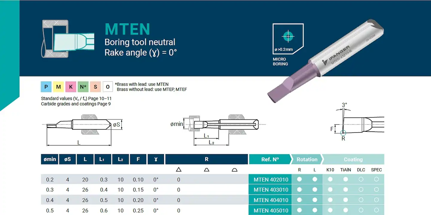 Swiss-MicroTurn: the new catalog is available