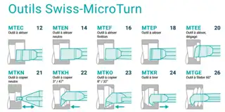 Ifanger Swiss-MicroTurn: le nouveau catalogue